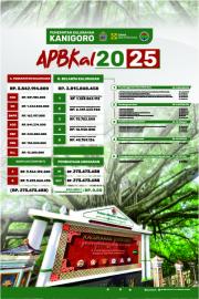 ANGGARAN PENDAPATAN DAN BELANJA KALURAHAN KANIGORO T.A 2025